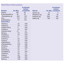 Load image into Gallery viewer, PKU Oral Supplement PhenylAde® GMP Mix-In Unflavored 12.5 Gram Individual Packet Powder