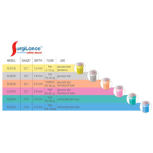 Load image into Gallery viewer, Lancet Surgilance® Safety Lancet Needle 2.8 mm Depth 21 Gauge Push Button Activated