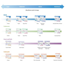 Load image into Gallery viewer, Underpad McKesson Classic Plus 23 X 36 Inch Disposable Fluff / Polymer Light Absorbency