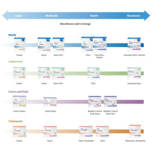 Load image into Gallery viewer, Unisex Adult Incontinence Brief McKesson Super Plus X-Large Disposable Moderate Absorbency