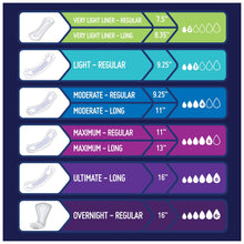 Load image into Gallery viewer, Bladder Control Pad Prevail® Daily Pads 13 Inch Length Heavy Absorbency Polymer Core One Size Fits Most Adult Female Disposable