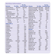 Load image into Gallery viewer, PKU Oral Supplement Periflex® Junior Plus Plain Flavor 14.1 oz. Can Powder