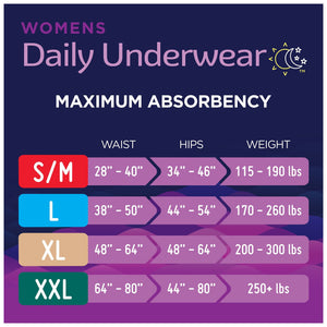  Female Adult Absorbent Underwear Prevail® Women's Overnight Pull On with Tear Away Seams Small / Medium Disposable Heavy Absorbency 